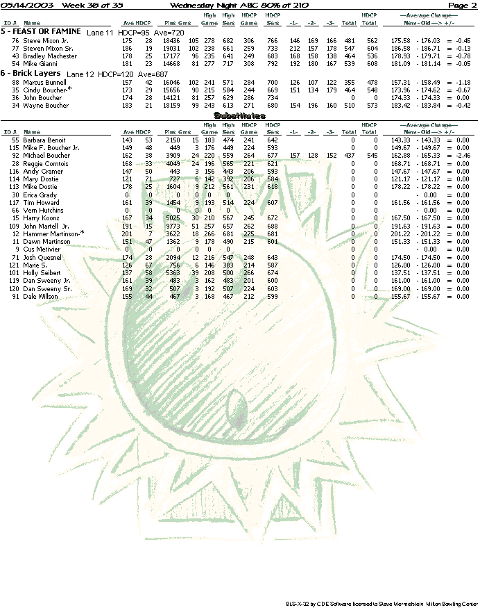 League Standings Page 2